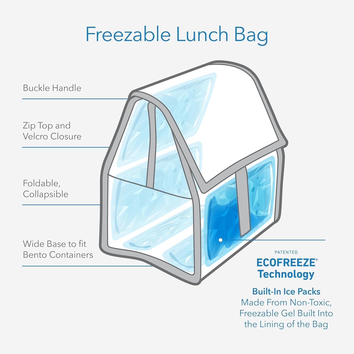 PackIt® Freezable Lunch Bag Bl - Office Tech Typing recension och pris